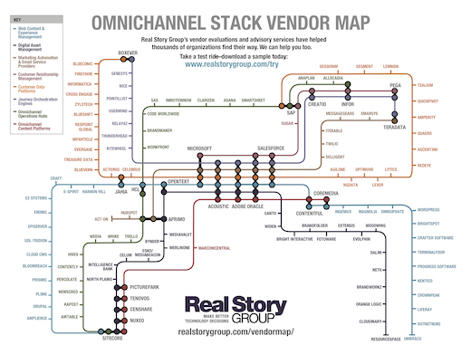 Real Story Group<br />
Omnichannel Subway Map, 2019