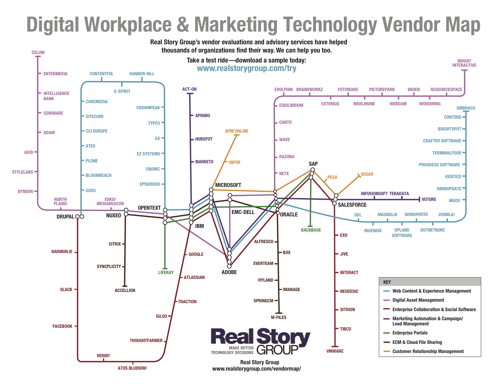 Updated Workplace and MarTech Subway Map Real Story Group
