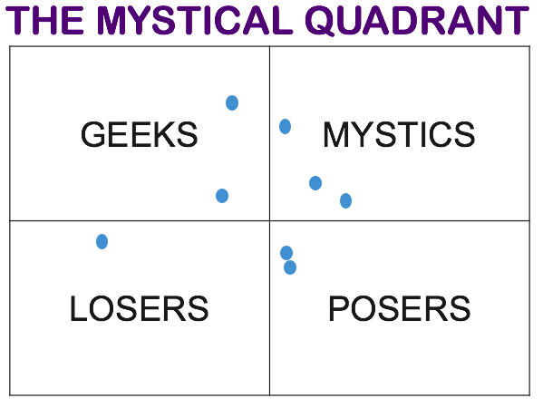 Mystical Quadrant