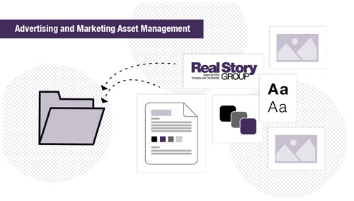 DAM Scenario 3: Advertising and Marketing Asset Management