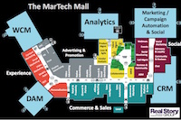 Is DAM an Anchor Application in Your MarTech Mall?