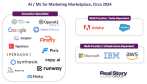AI ML for Marketing Logos