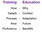 Training vs. Education Chart