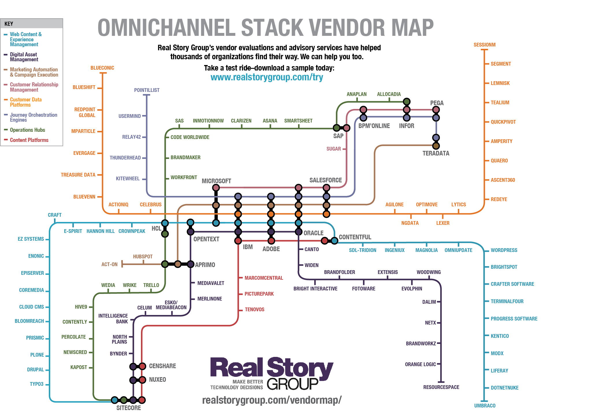 [Webinar] 2019 Omnichannel Vendor Map