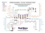 2019 Omnichannel Stack Vendor Map