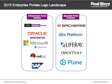 Enterprise Portals Technology Logo Landscape