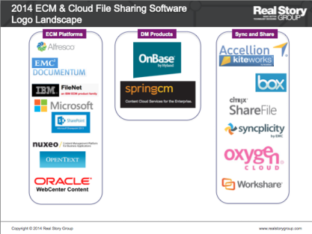 ECM and Cloud File Sharing Logo Landscape